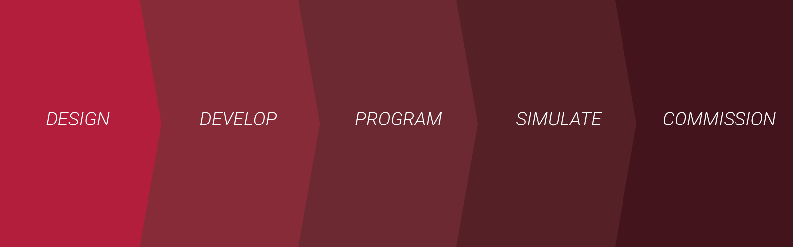 Process for delivering results